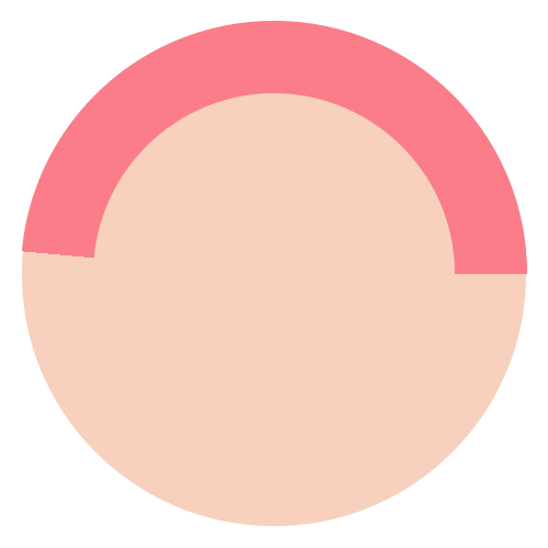 Orosa ring pattern animated sticker